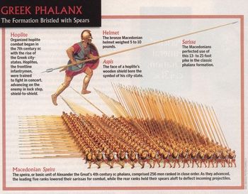 23GreekPhalanx.jpg